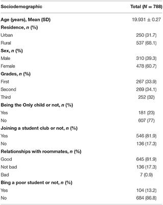 The Influence of Self-Esteem and Psychological Flexibility on Medical College Students' Mental Health: A Cross-Sectional Study